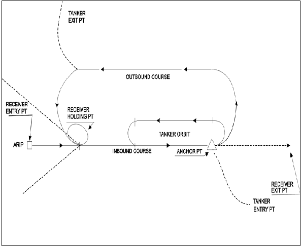A graphic depicting an Anchor Track.